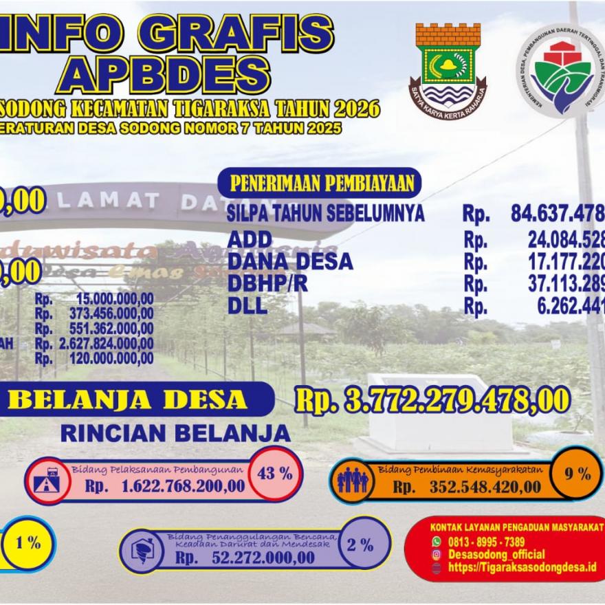 Album : Info Grafis APBDes Tahun 2026
