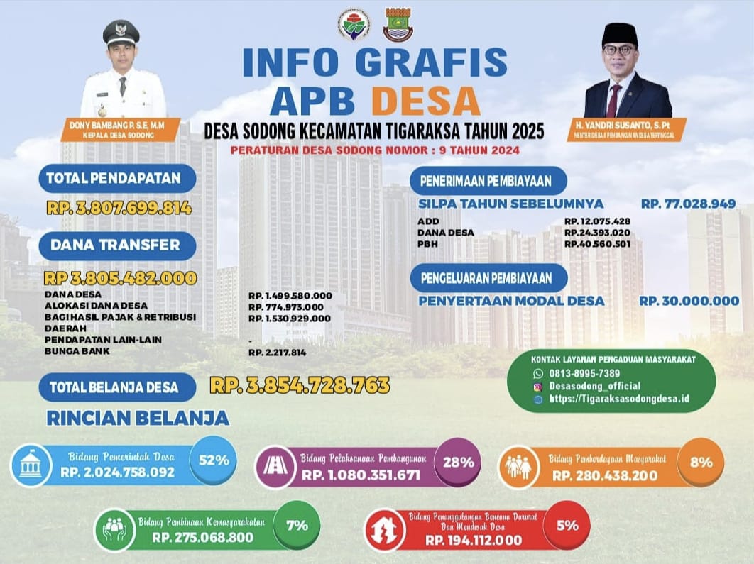 Album : Info Grafis APB Desa Tahun 2025